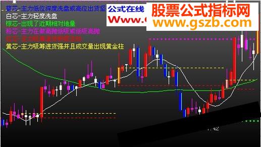 升级版鹰眼主力监控主图源码【大智慧】