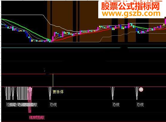 短线王追涨停板指标大智慧