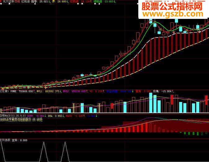主升选股配合我发的趋势主图还怕抓不到主升