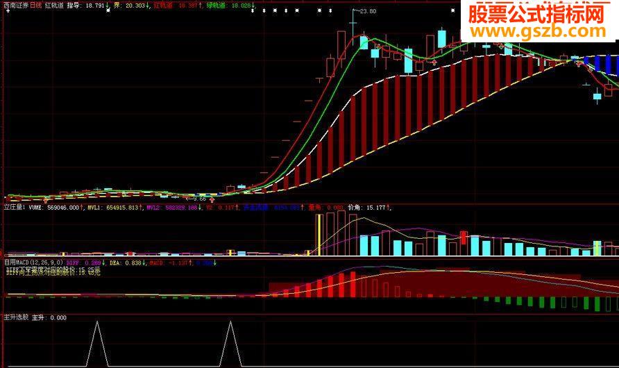 主升选股配合我发的趋势主图还怕抓不到主升