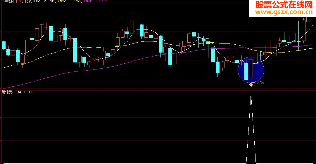 绝地反击（选股指标通用源码）