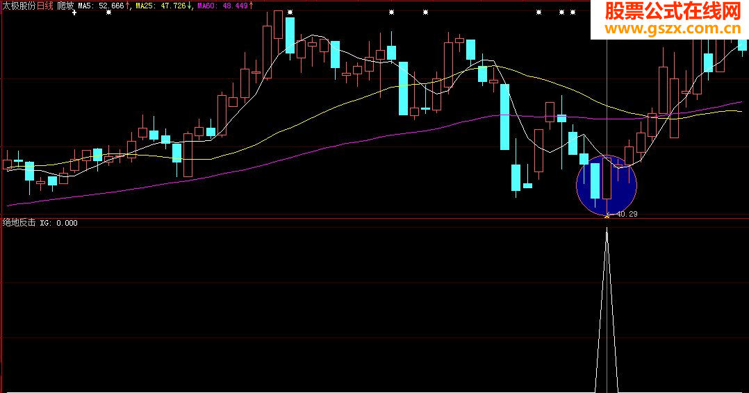 绝地反击（选股指标通用源码）
