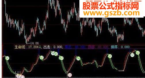 明确买卖指标副图源码