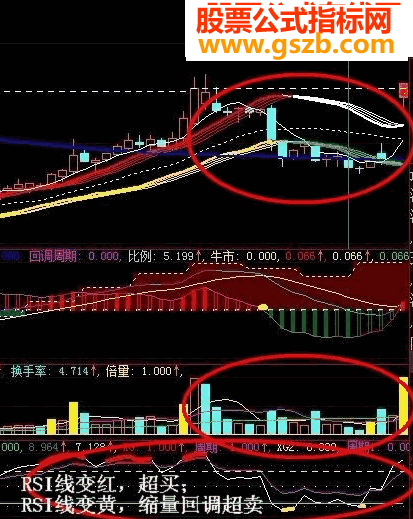 RSI庄拉升第四招(强势回调跟庄)