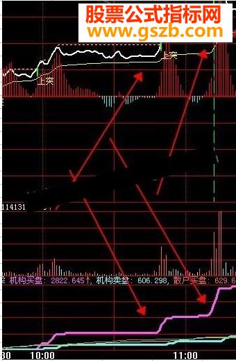 机构买卖盘动态监测分时指标