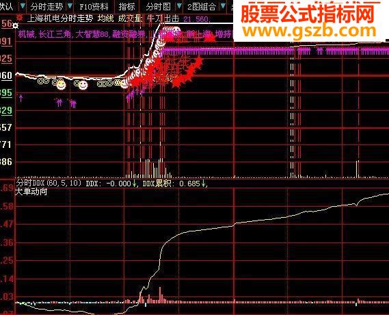 大智慧牛刀出击主图分时指标