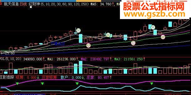 大智慧庄影追踪源码附图