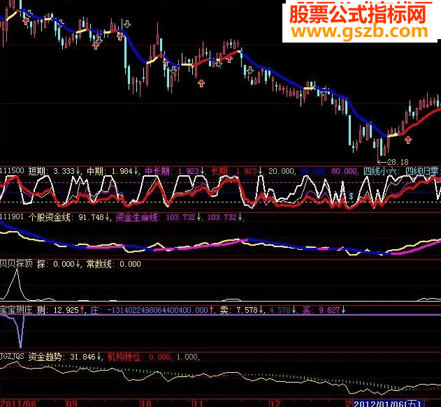 超跌选股（源码 附图）