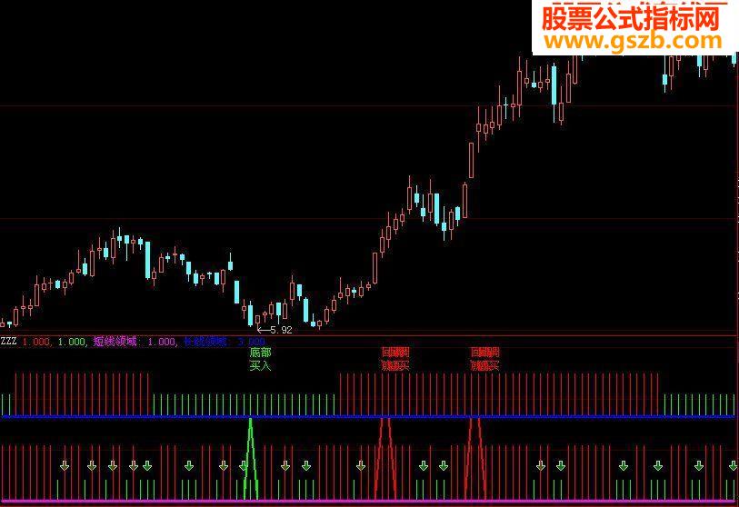 {长短线 红买绿卖} 副图 贴图 源码 一目了然