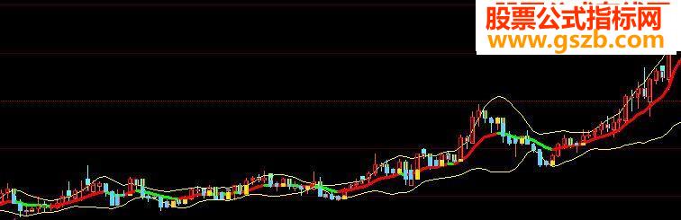 某同学要的宝塔线原码