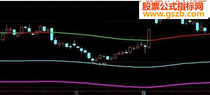 致命阻击通道主图源码