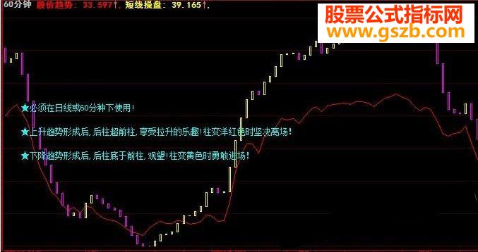 60分钟短线操盘