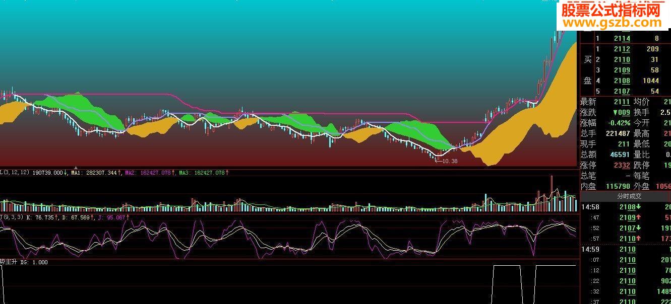试金石指标源码
