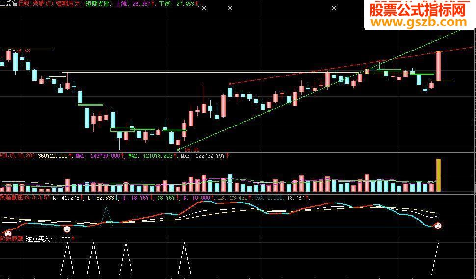 K共振选股源码贴图