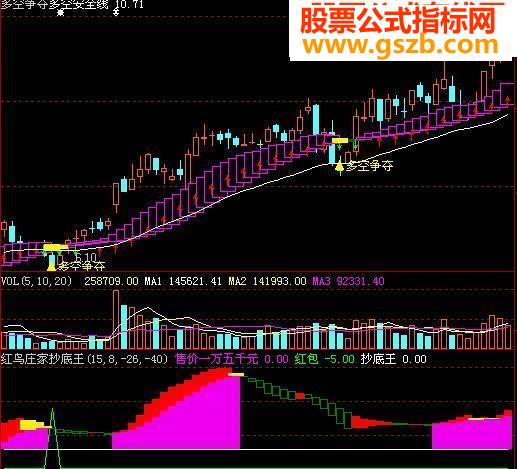 很好用很好看很赚钱的超好主图