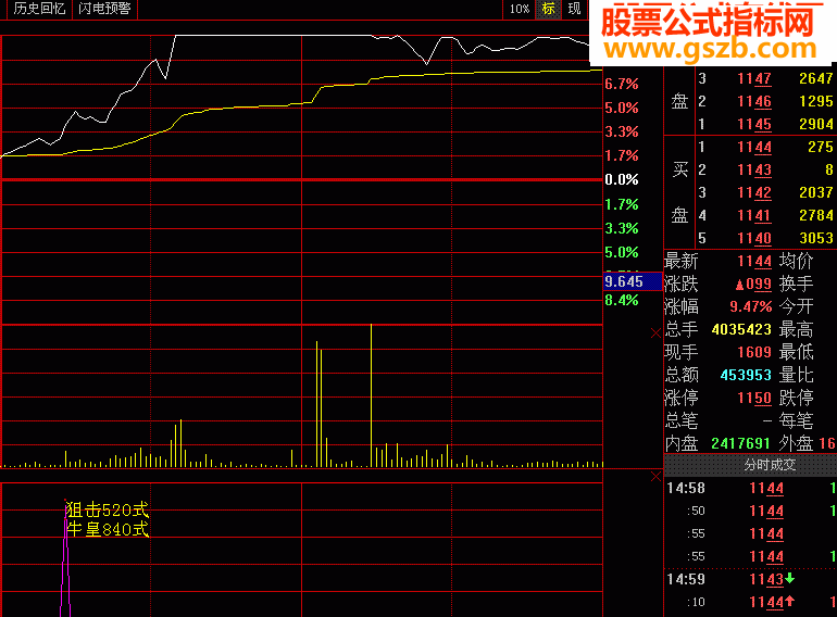 每天抓涨停不难