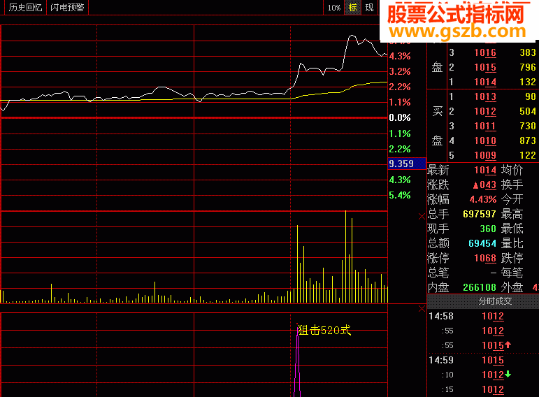 每天抓涨停不难