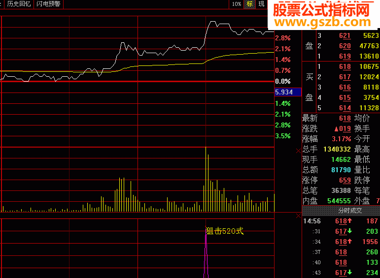 每天抓涨停不难