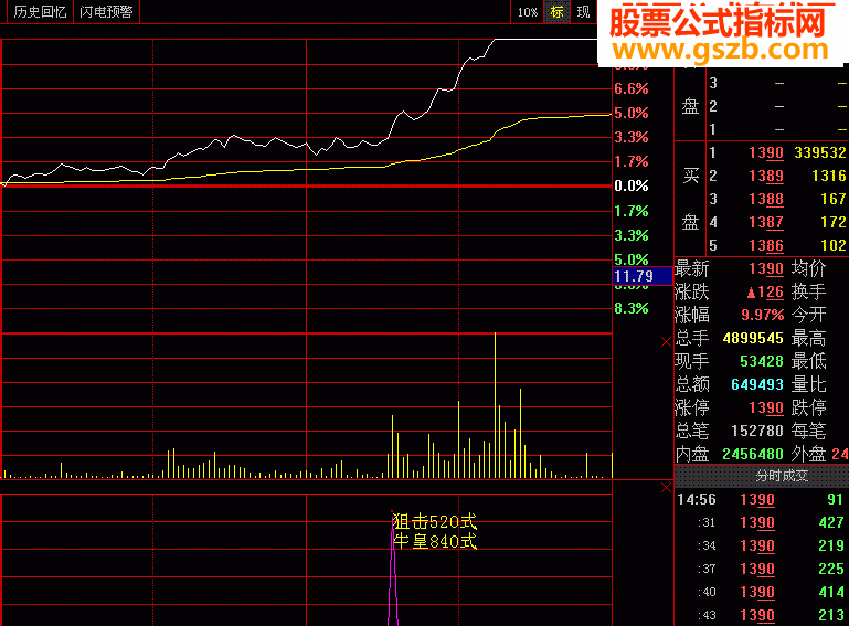 每天抓涨停不难