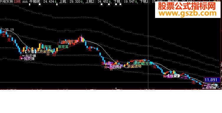 五线谱全部源码，和盘托出，牛熊通吃
