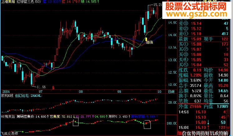 机构K线(鬼变脸)原码