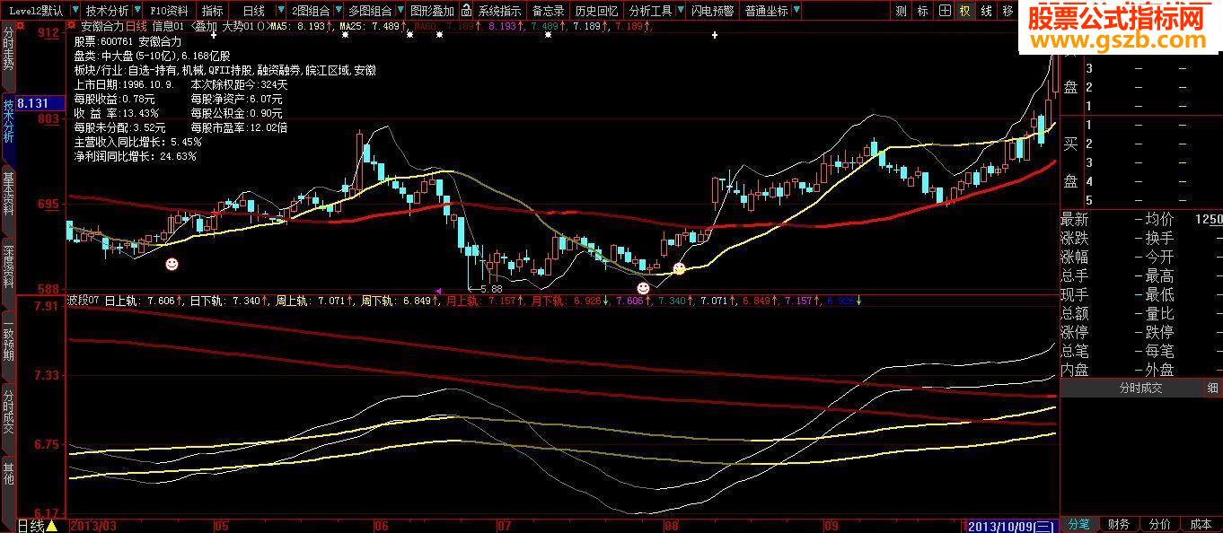 大智慧版超级好用指标日周月变色双轨道