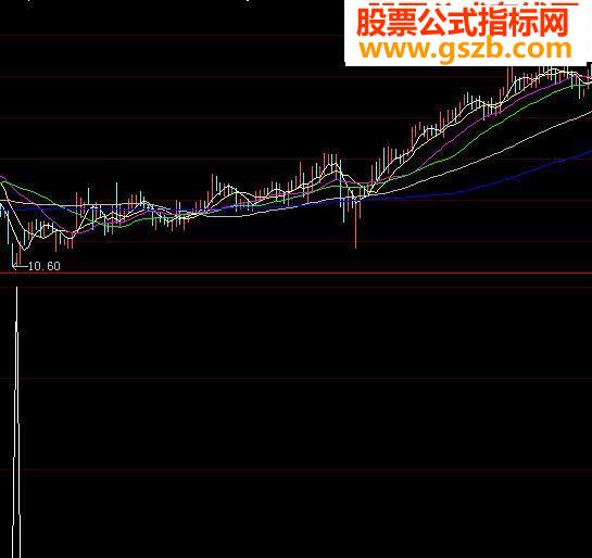 大智慧公式成功率极高源码附图