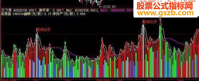 大智慧主力量成交量源码附图