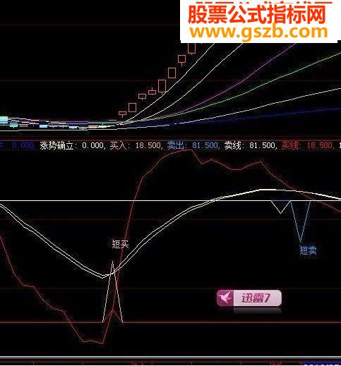 一个简单的指标 清晰的趋势及买卖点（附图）