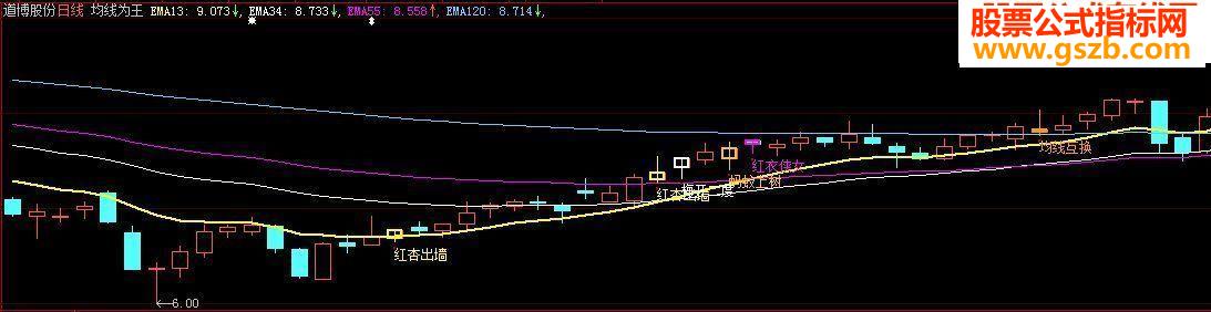 均线为王 主图源码