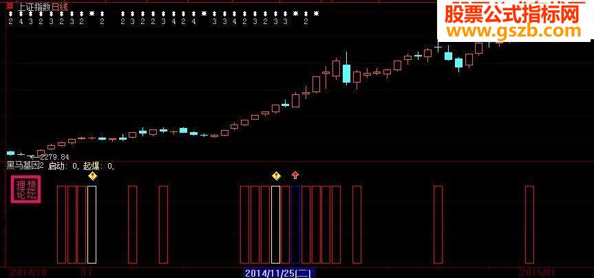高仿黑马基因　传说可寻找超强黑马的爆发地段