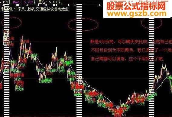 指定任何月份画竖线 主要是为了方便查看对比