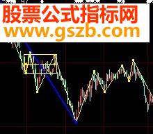 缠论走势中枢主图多级别