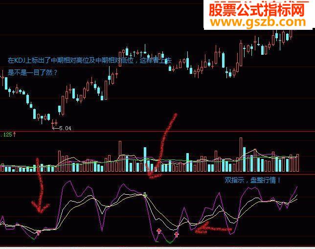 改良版KDJ源码附图