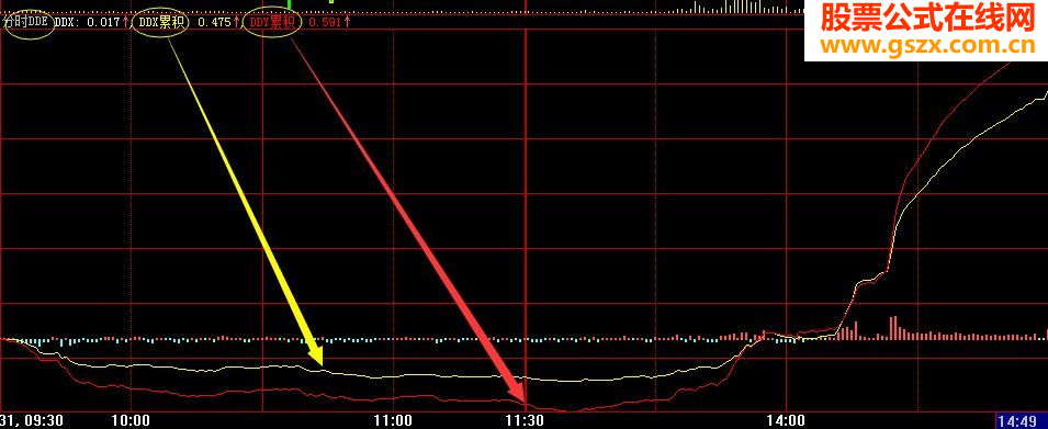 大智慧2015新年献礼真正的分时DDE公式源码