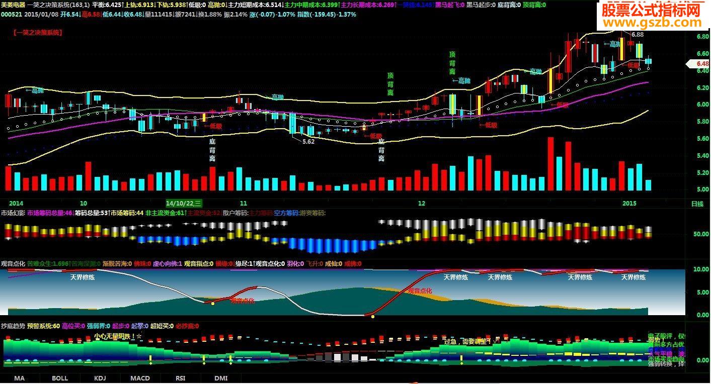 一笑之决策系统主图与大家分享