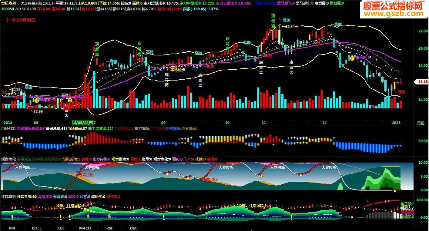 一笑之决策系统主图与大家分享