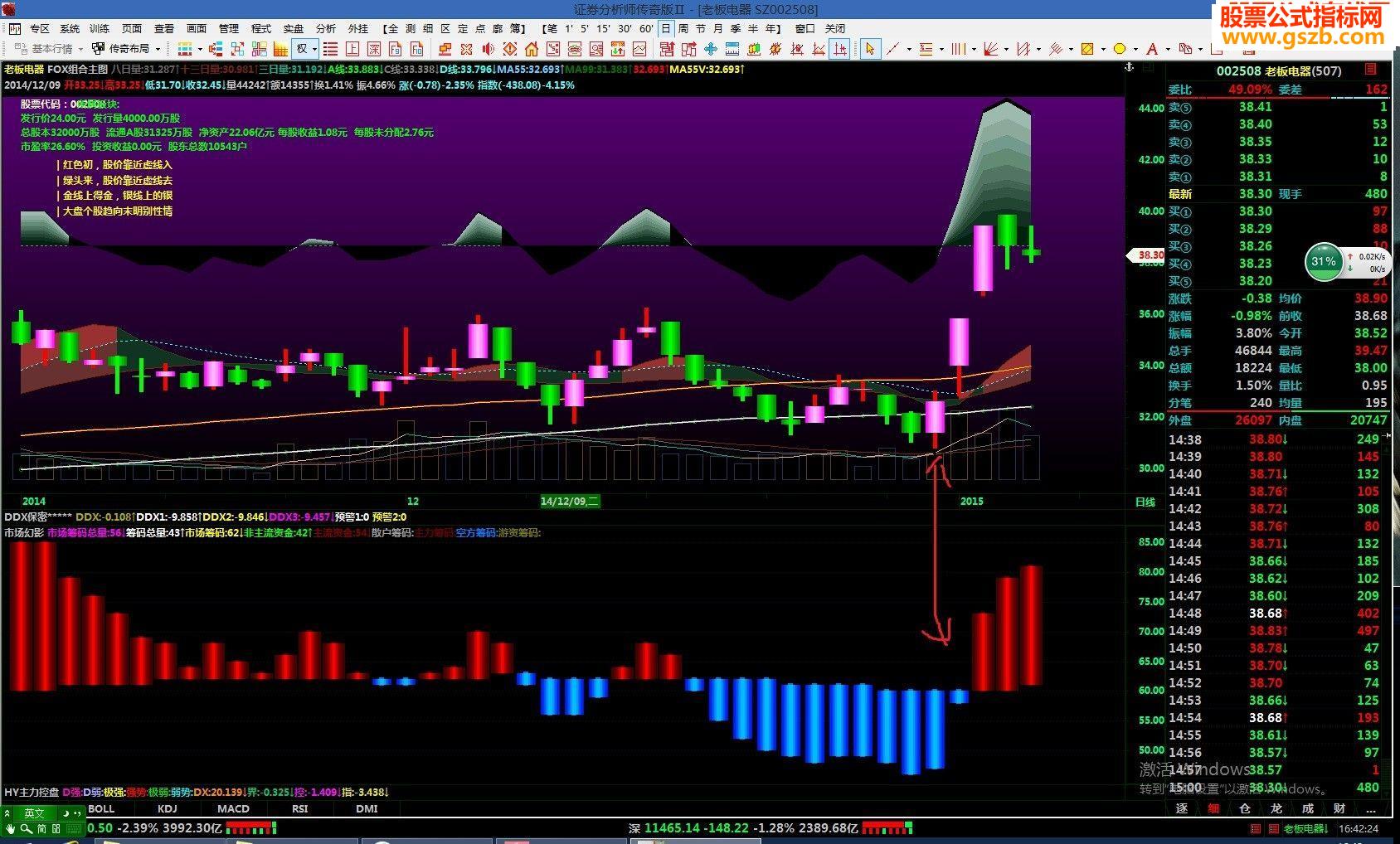 决对经典指标，市场幻影，难找不好找的