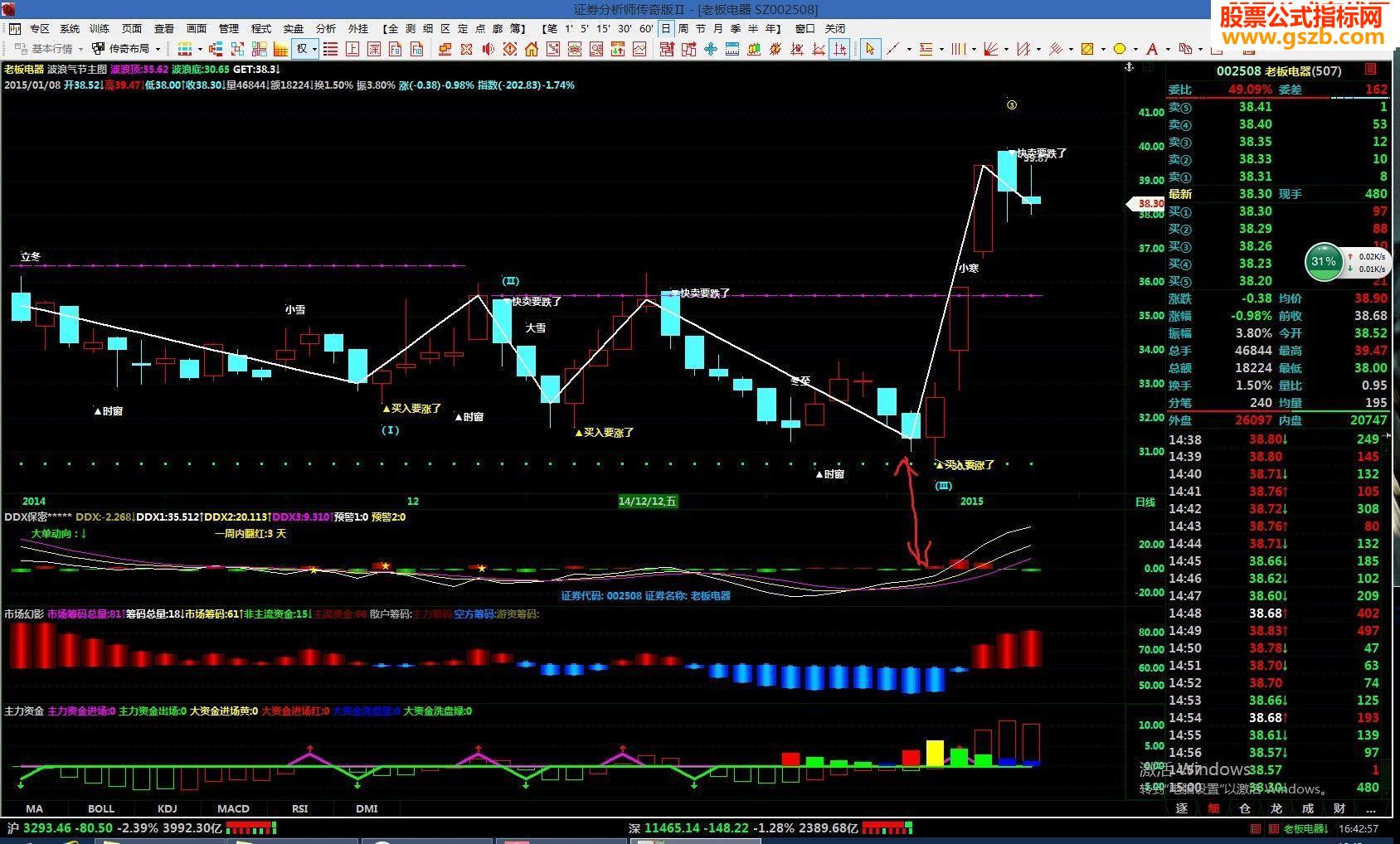 波浪气节主图，波浪者的最佳，实用