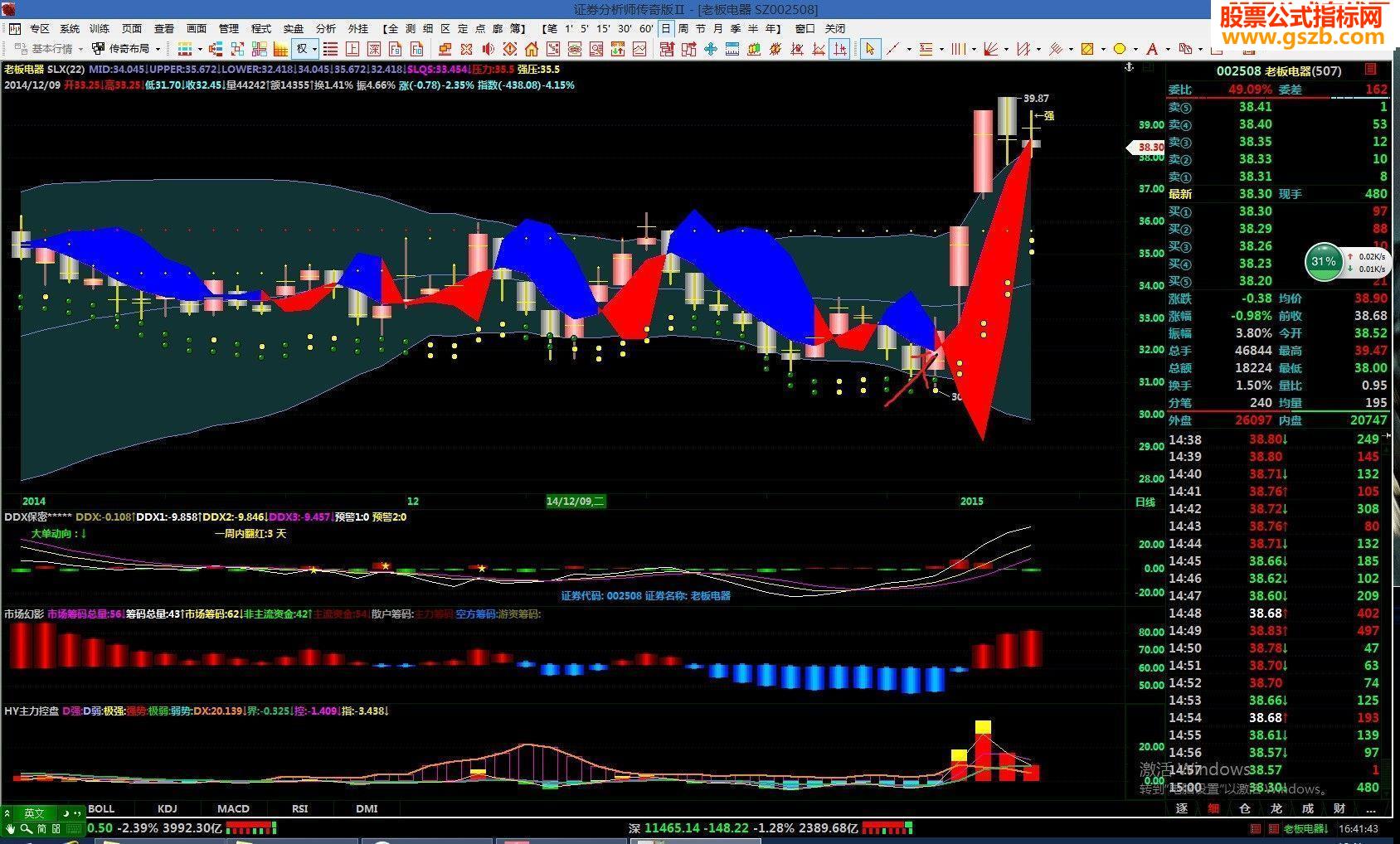 经典主图指标，实用，好用，资金来的快