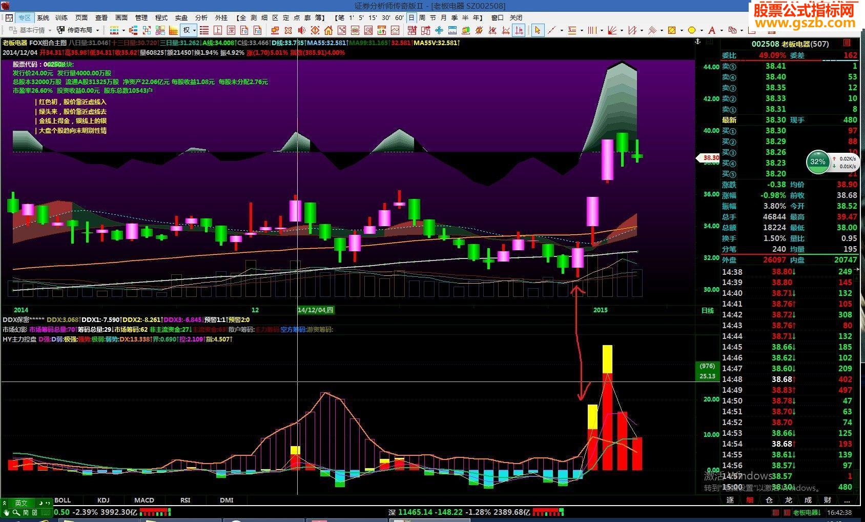 主力控盘经典指标好用