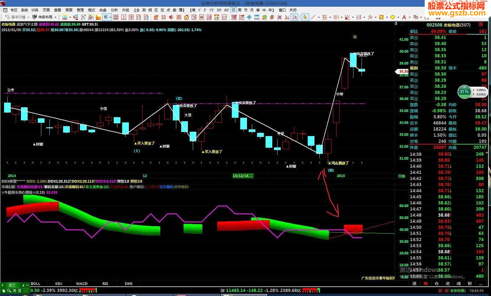 牛熊骨头炖心理线，很不错