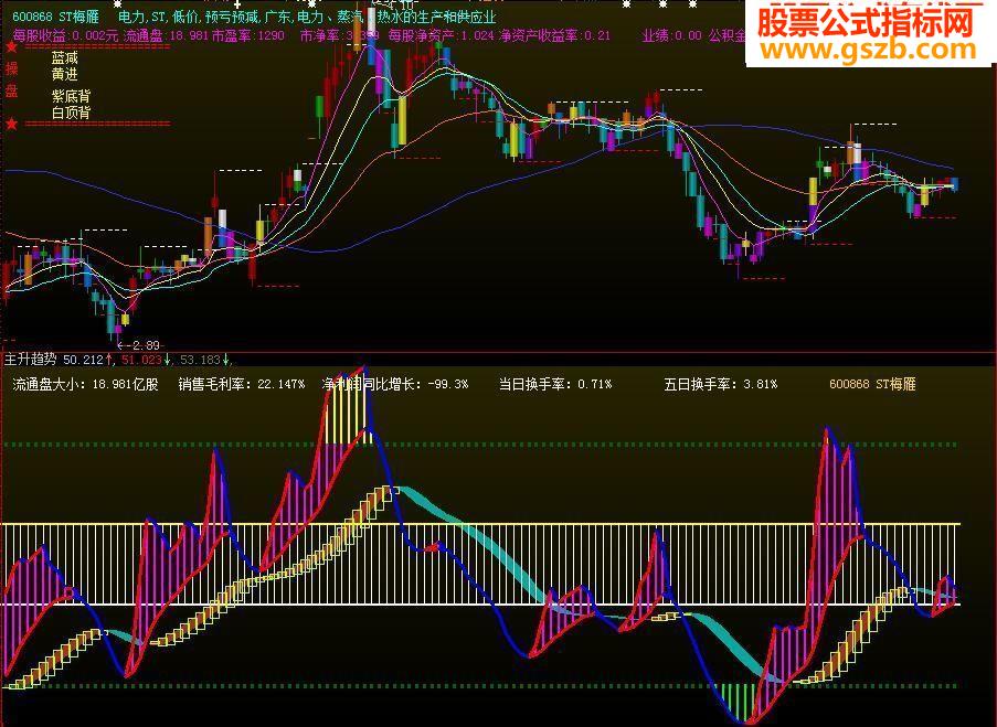 主升趋势高精准抓对每一波主升浪