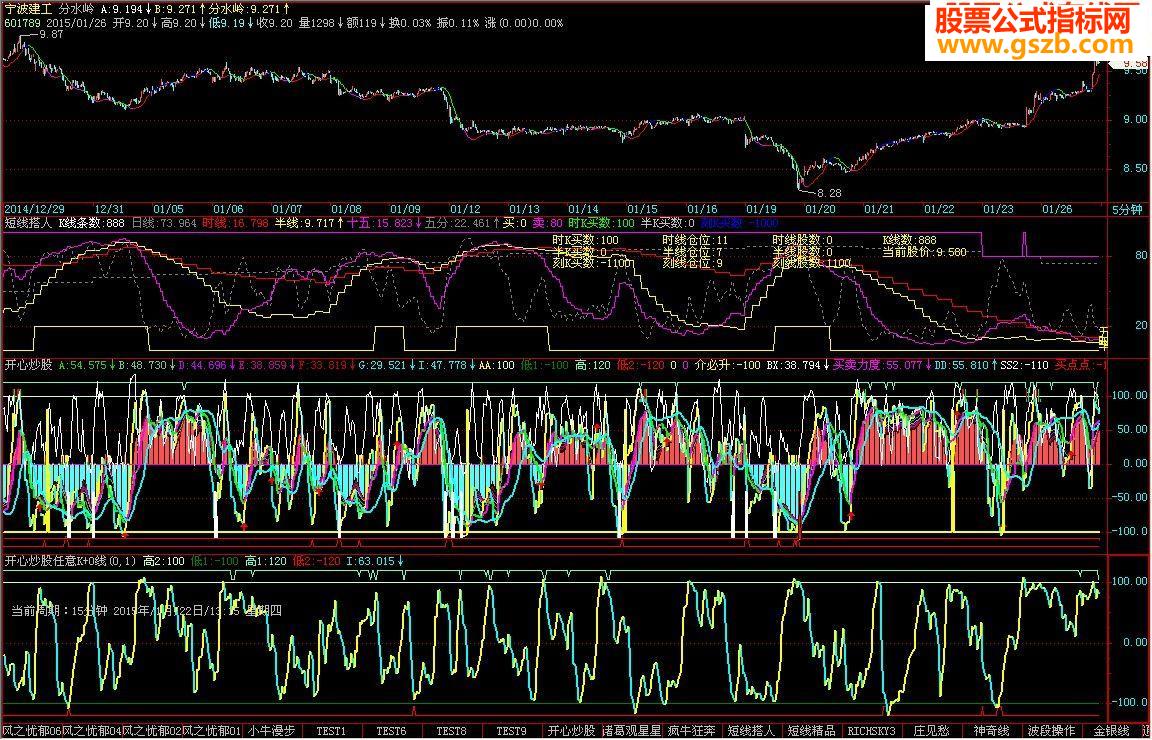 分时分仓短线达人指标公式