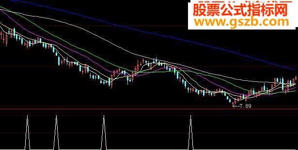 大智慧满仓选股指标公式