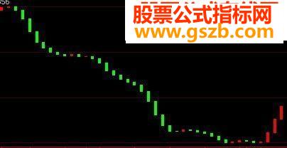 大智慧短线波段副图原码