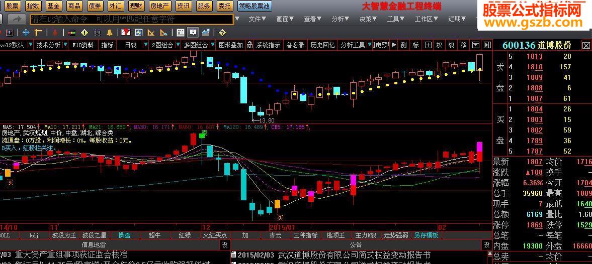 操盘手指标公式目前自己一直在用