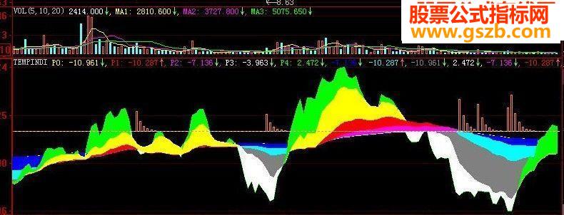 大智慧版秘密筹码指标公式
