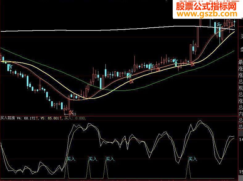 买入就涨 副图指标