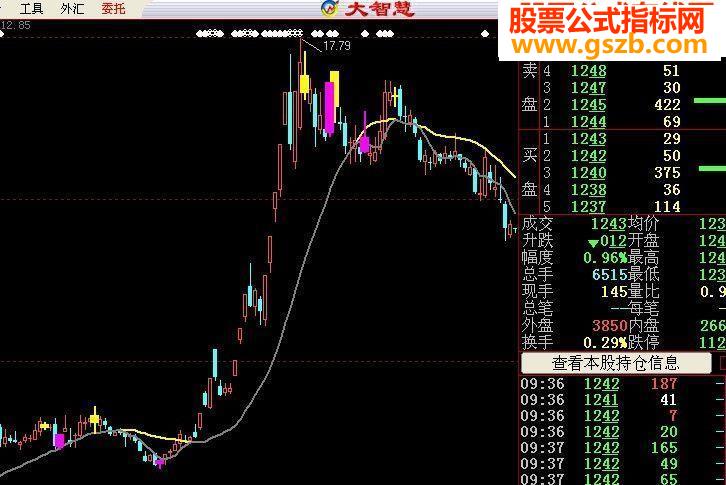 大智慧一根线追踪主图指标公式附图
